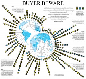 The Reach Of Child and Forced Labor Markets